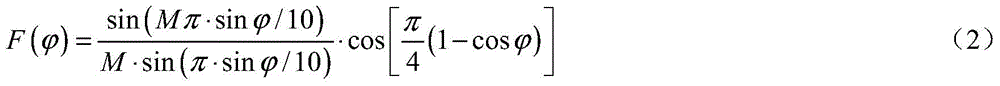 Calculation Method of Radiated Power Density of Mobile Communication Base Station Antenna