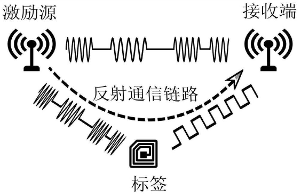 Reliable reflection communication system based on channel coding