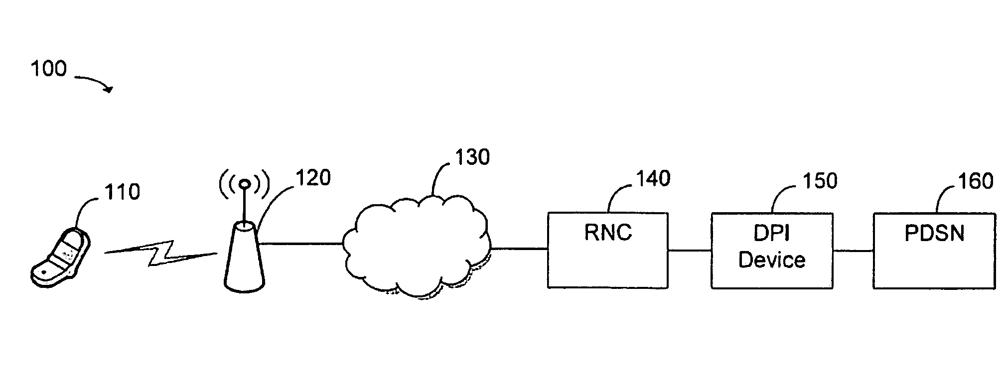 In-band DPI application awareness propagation enhancements