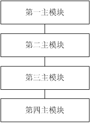 Bone conduction hearing aid sound signal matching gain compensation method and device