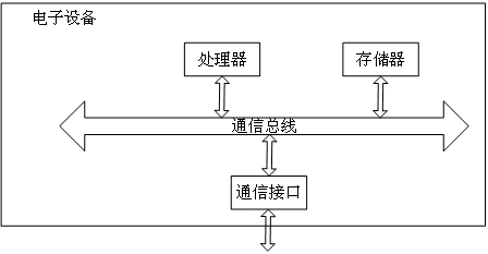 Bone conduction hearing aid sound signal matching gain compensation method and device