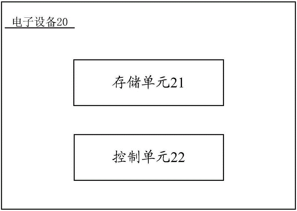 Electronic equipment and payment method