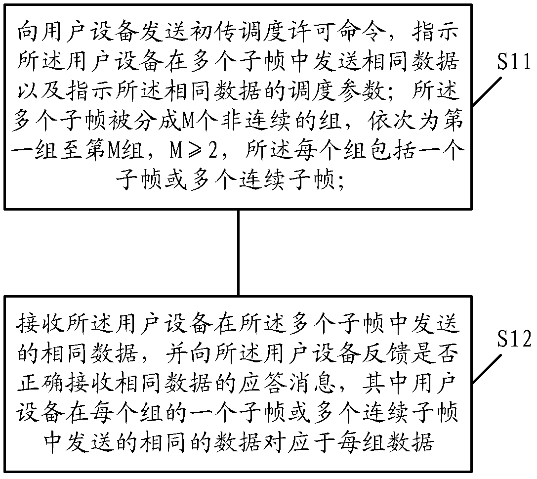 Data transmission method, user equipment and base station