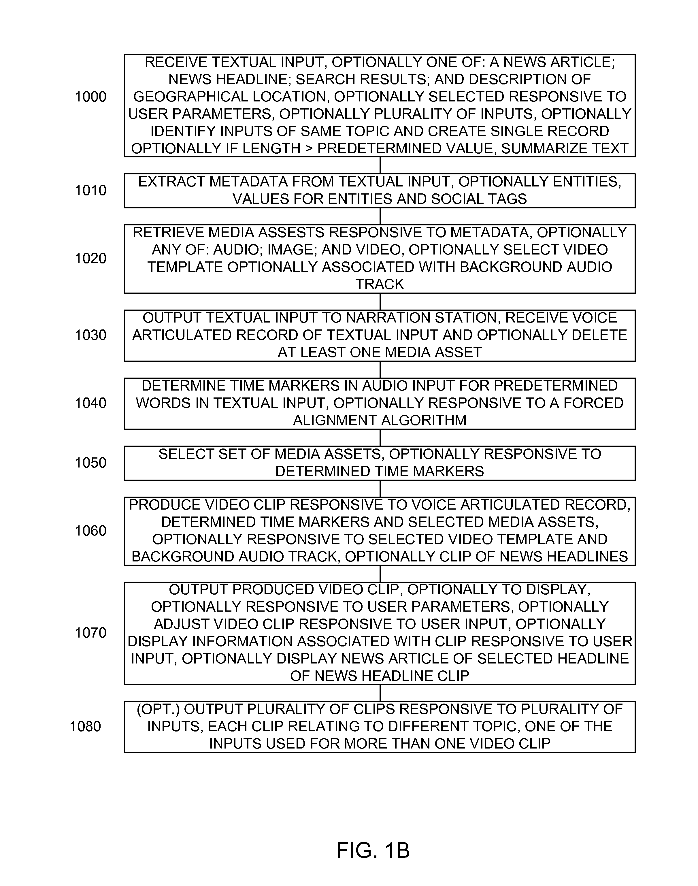 System and method of generating multimedia content