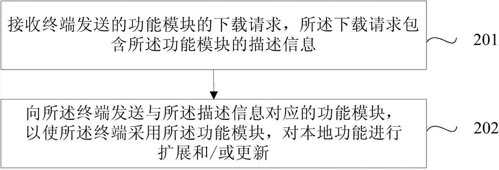 Terminal lifelong learning handling method, device and system