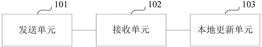 Terminal lifelong learning handling method, device and system