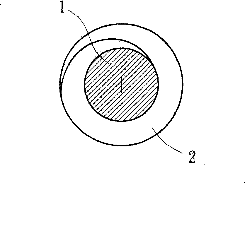 Screw structure