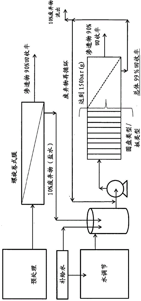 Reject recovery reverse osmosis (R2RO)