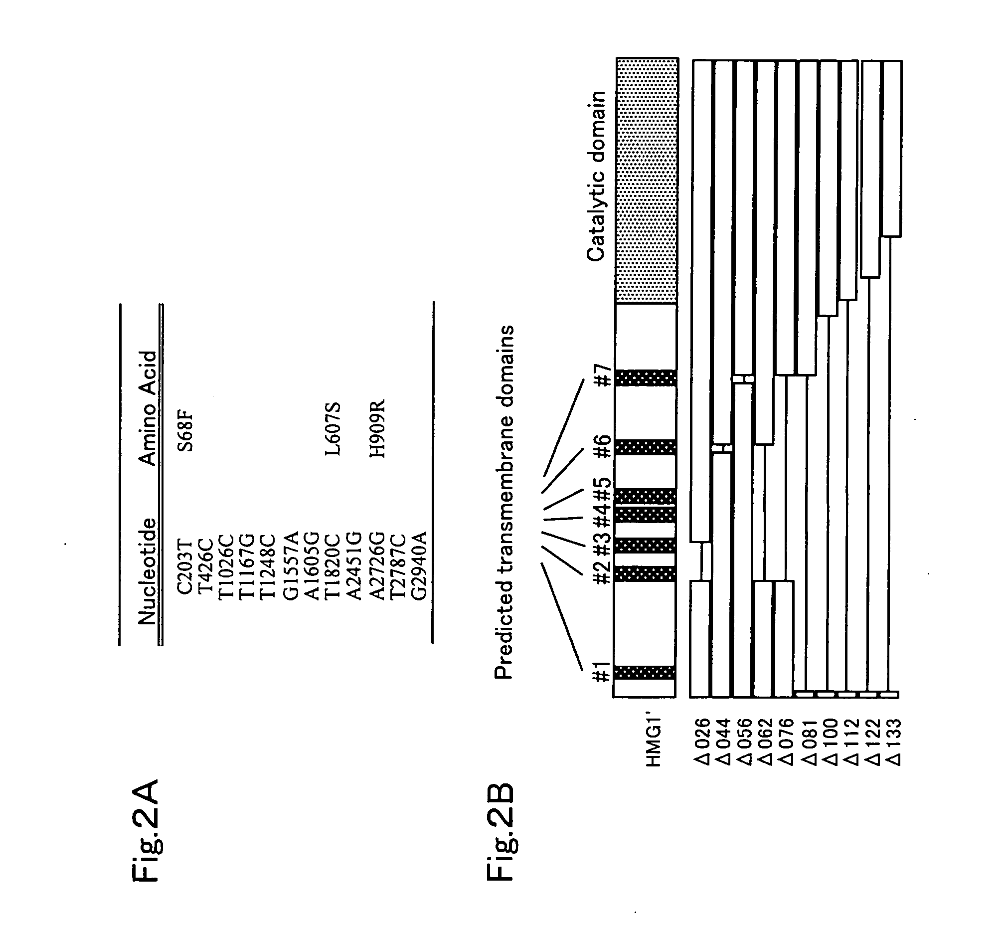 Methods of producing prenyl alcohols