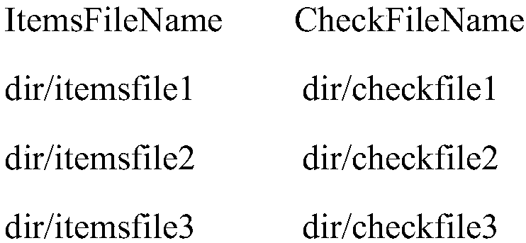 A dns monitoring service automated testing method and system