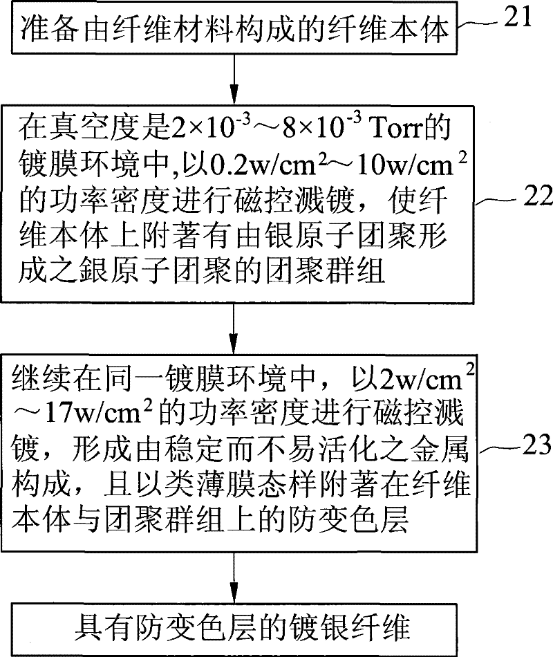 Silver plated fiber with anti-discoloration layer and manufacturing method thereof