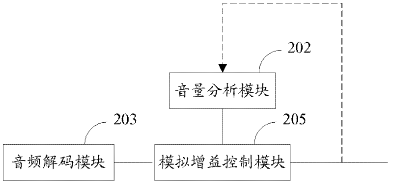 Method and device for adjusting sound volume