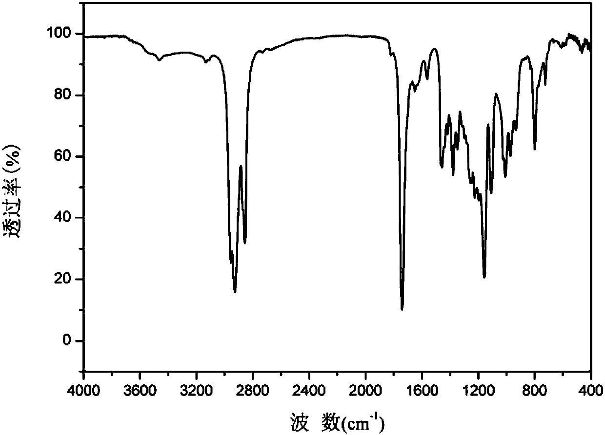 2,5-furandimethanol diester plasticizer and preparation method thereof