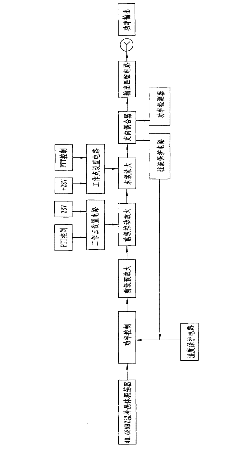 Physiotherapy device power amplifier