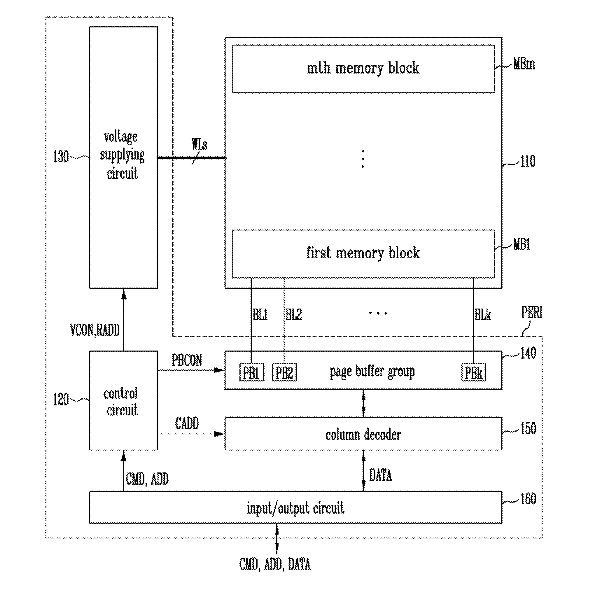 Semiconductor memory device and method of operating the same