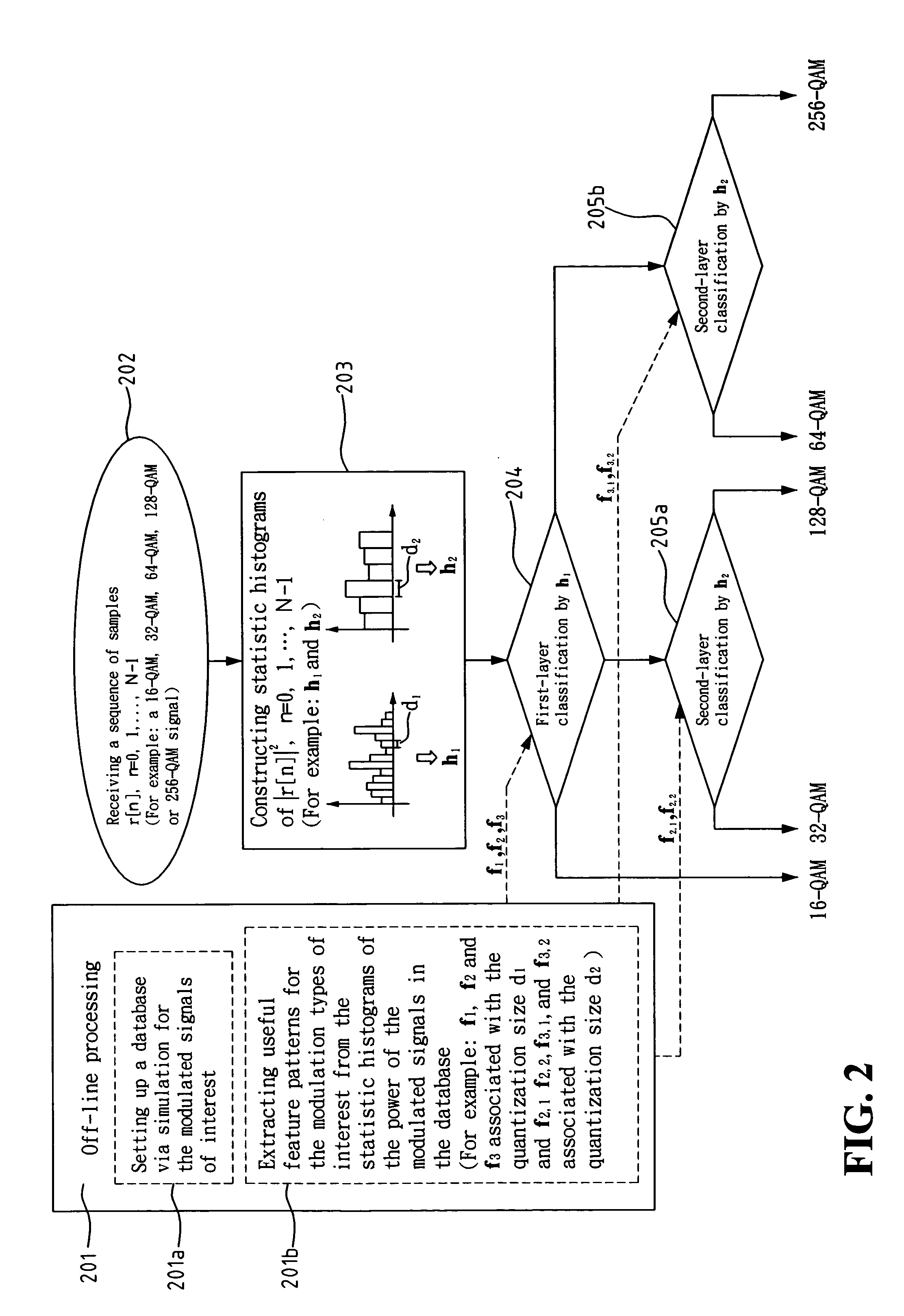 Method and device for modulation recognition of digitally modulated signals with multi-level magnitudes