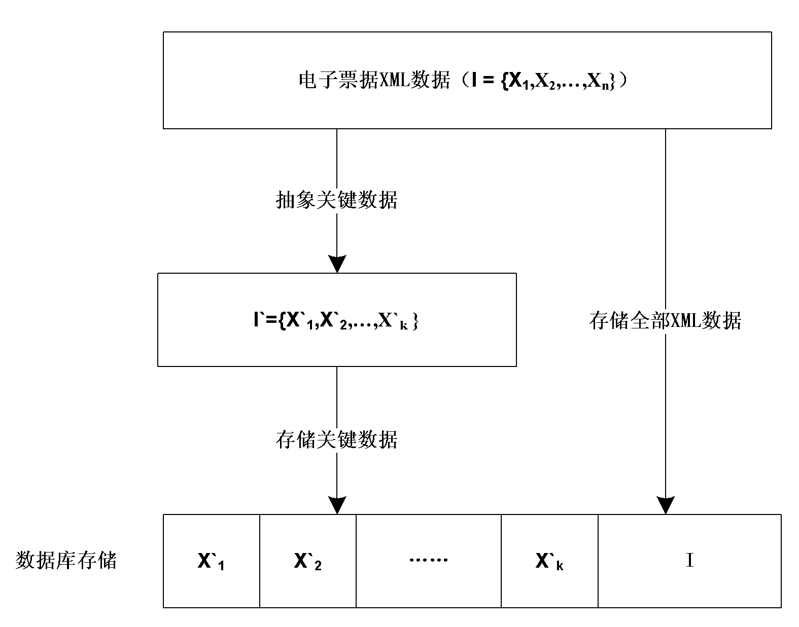 Electronic bill processing method and system based on XML(Extensive Markup Language)