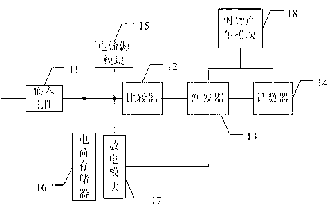 Modulus switching circuit