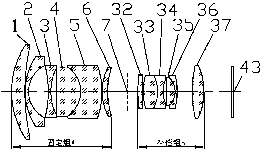 Large-aperture large-target-surface high-resolution half-group compensation focusing lens and working method thereof