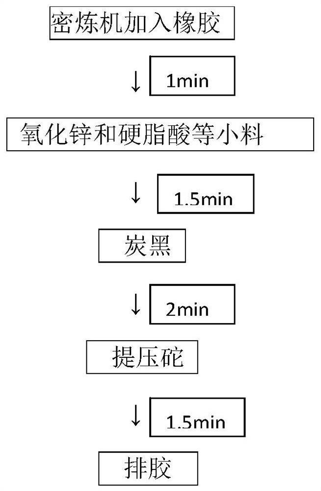 Low odor passenger car rubber seal