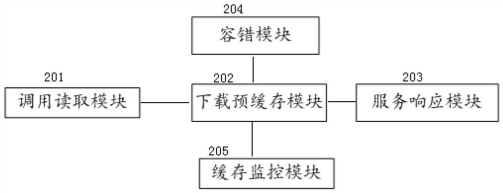 A method, device and system for intelligently synchronizing files between the Internet and a local area network