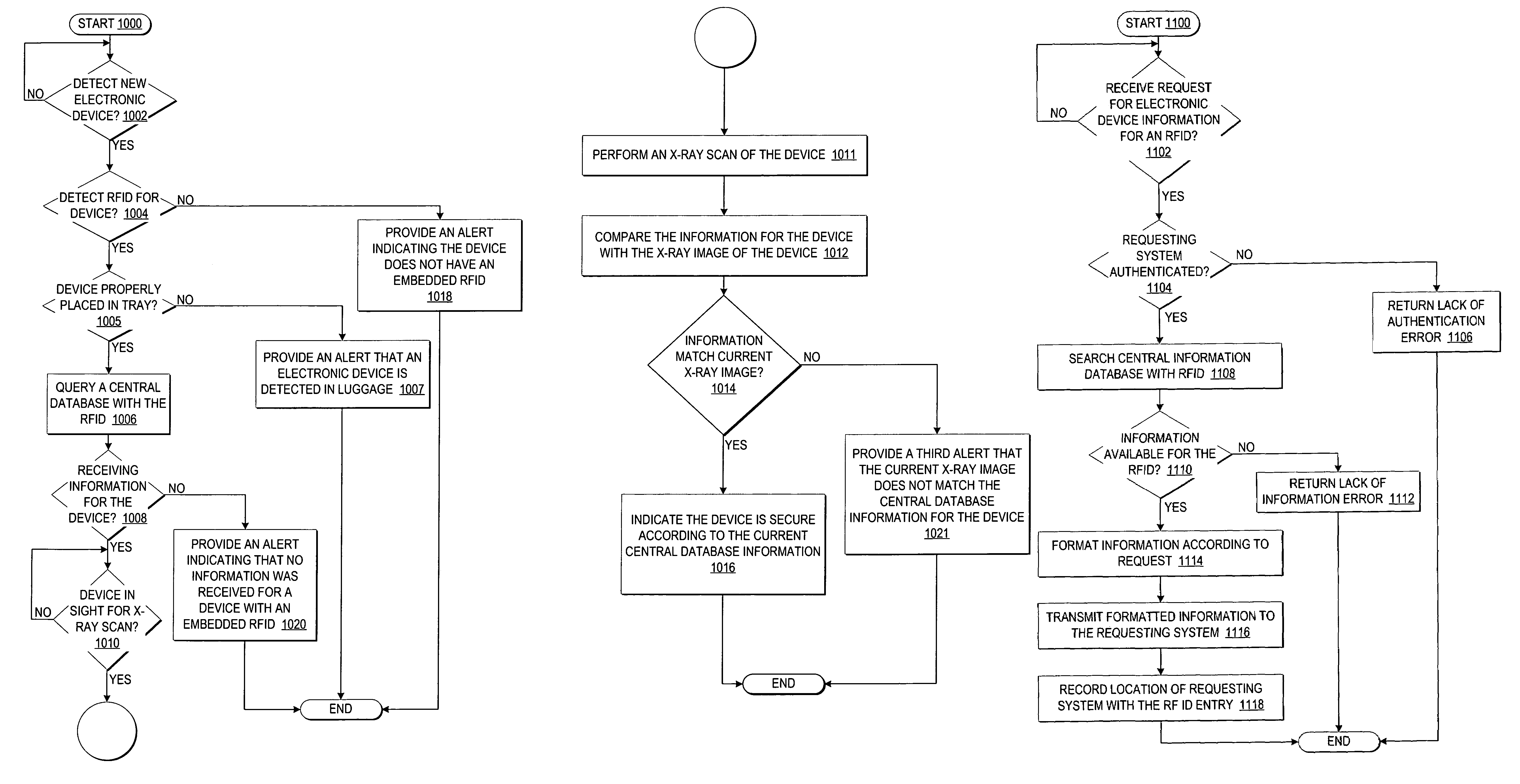 Security screening of electronic devices by device identifier