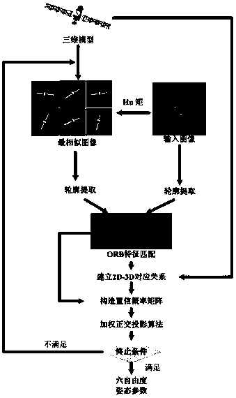 Non-texture spatial object attitude estimation algorithm based on contour point ORB (Oriented FAST and Rotated BRIEF) feature matching