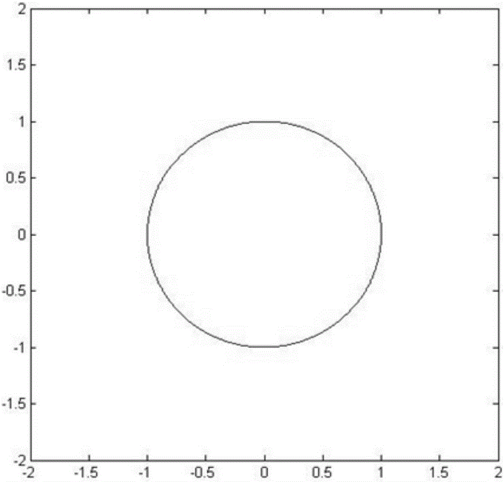 IQ data calibration method based on constant envelope signal and IQ data calibration device based on constant envelope signal