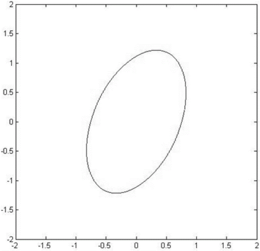 IQ data calibration method based on constant envelope signal and IQ data calibration device based on constant envelope signal