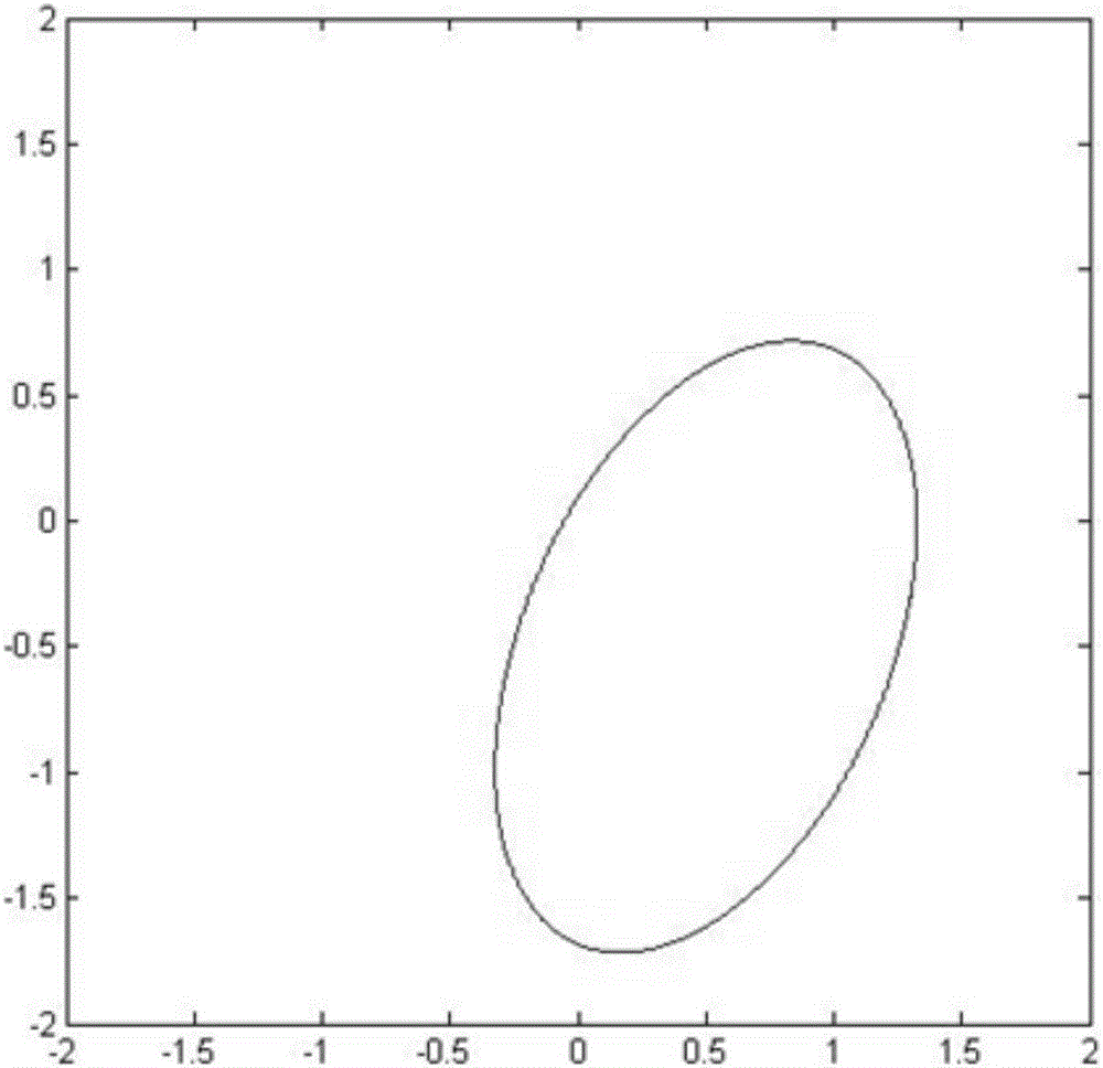 IQ data calibration method based on constant envelope signal and IQ data calibration device based on constant envelope signal