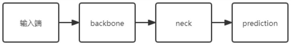 Fault classification visualization method based on target detection and fine grit recognition