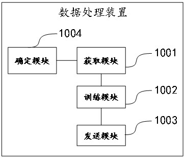 Data processing method, device, equipment and storage medium