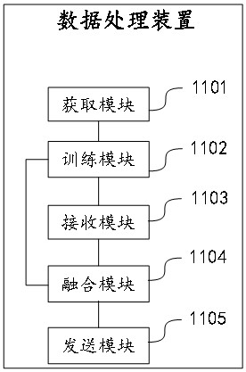 Data processing method, device, equipment and storage medium