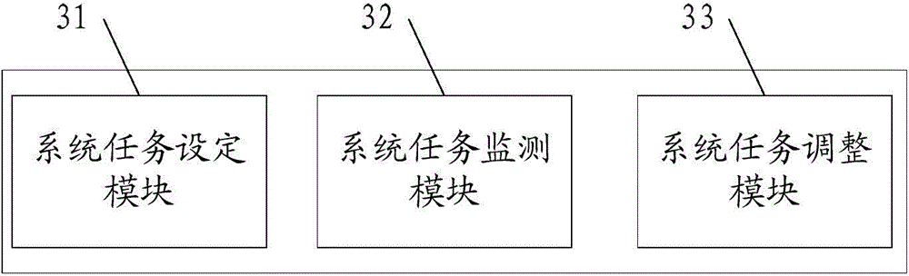 Method and system for monitoring and adjusting task response performance of embedded system