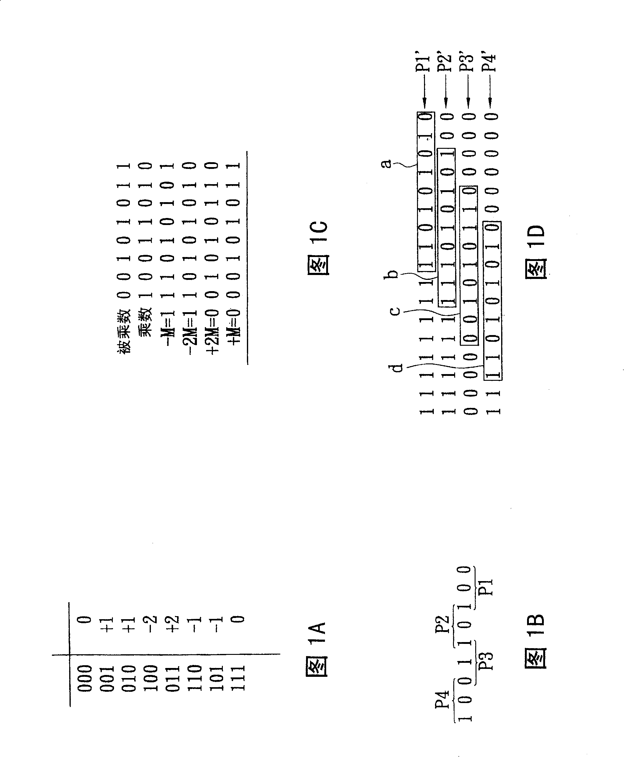 Symbol extension method and structure of multipliers