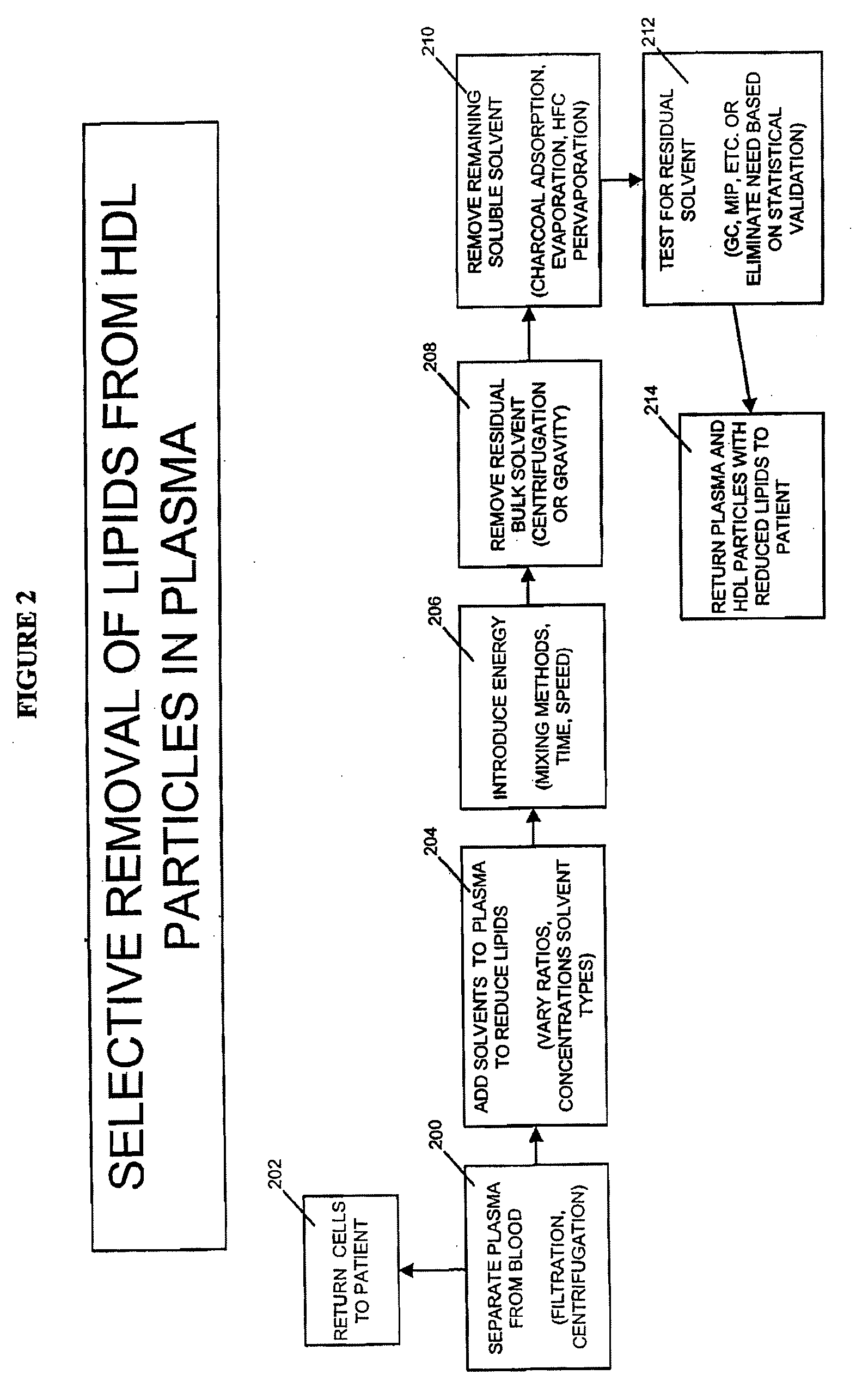 Methods and Apparatus for Creating Particle Derivatives of HDL with Reduced Lipid Content