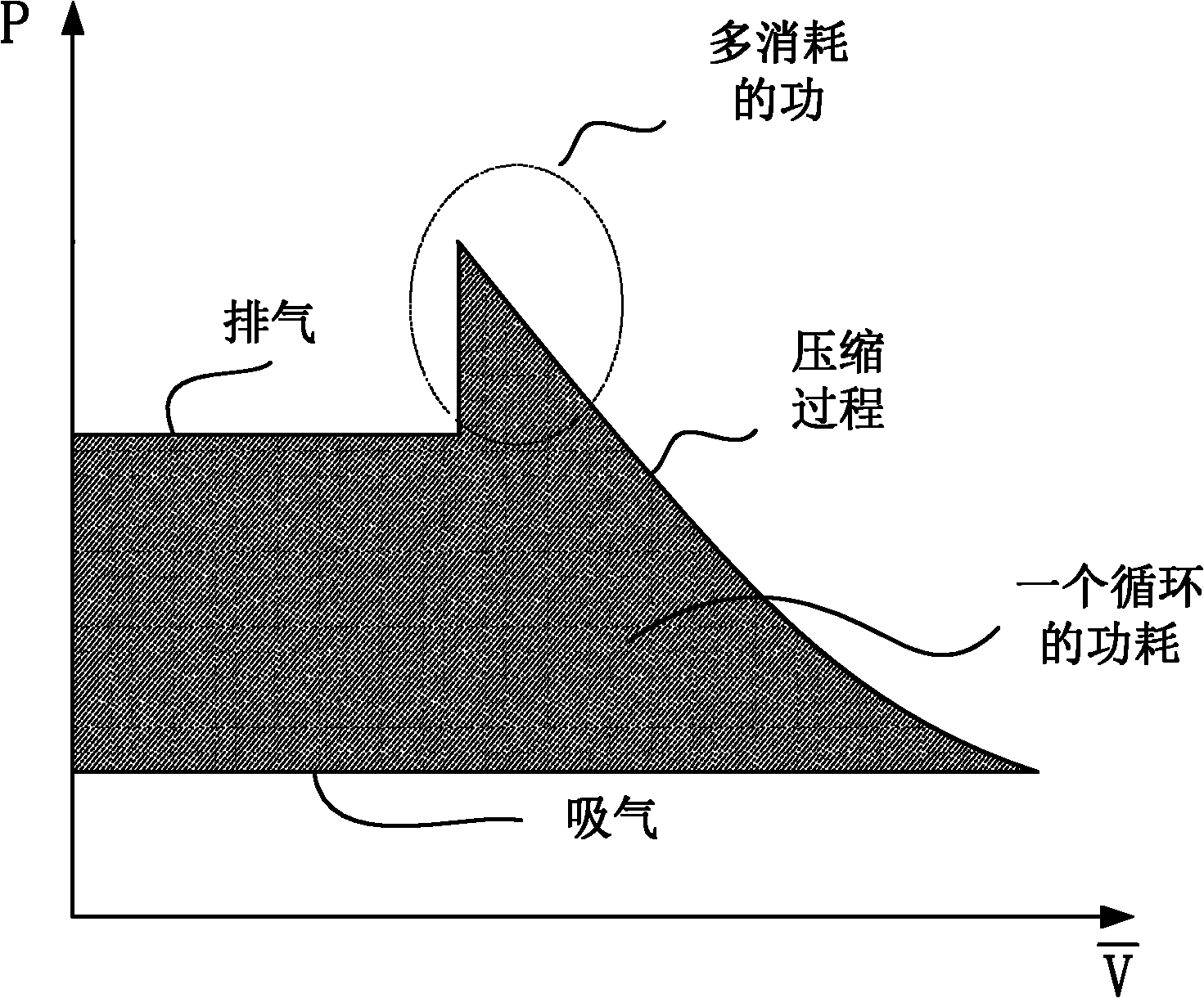 Screw compressor having slide valve with flexible volume ratio