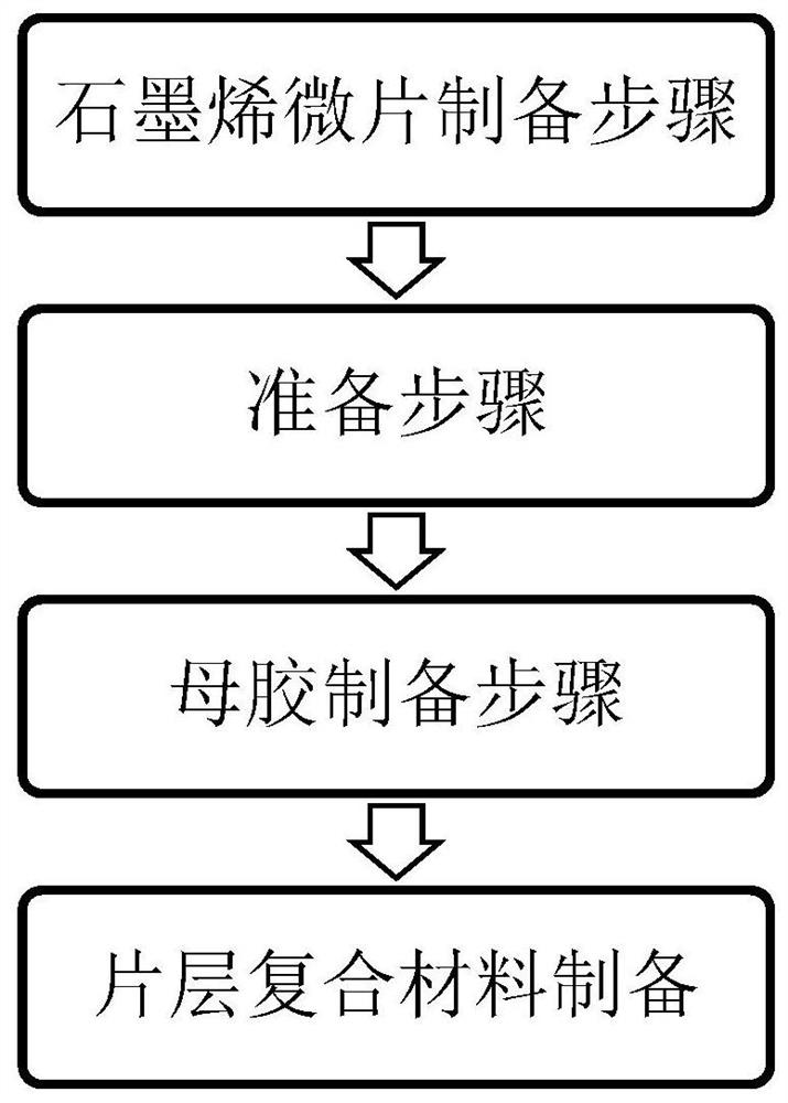 A kind of graphene composite cooling film and preparation method thereof