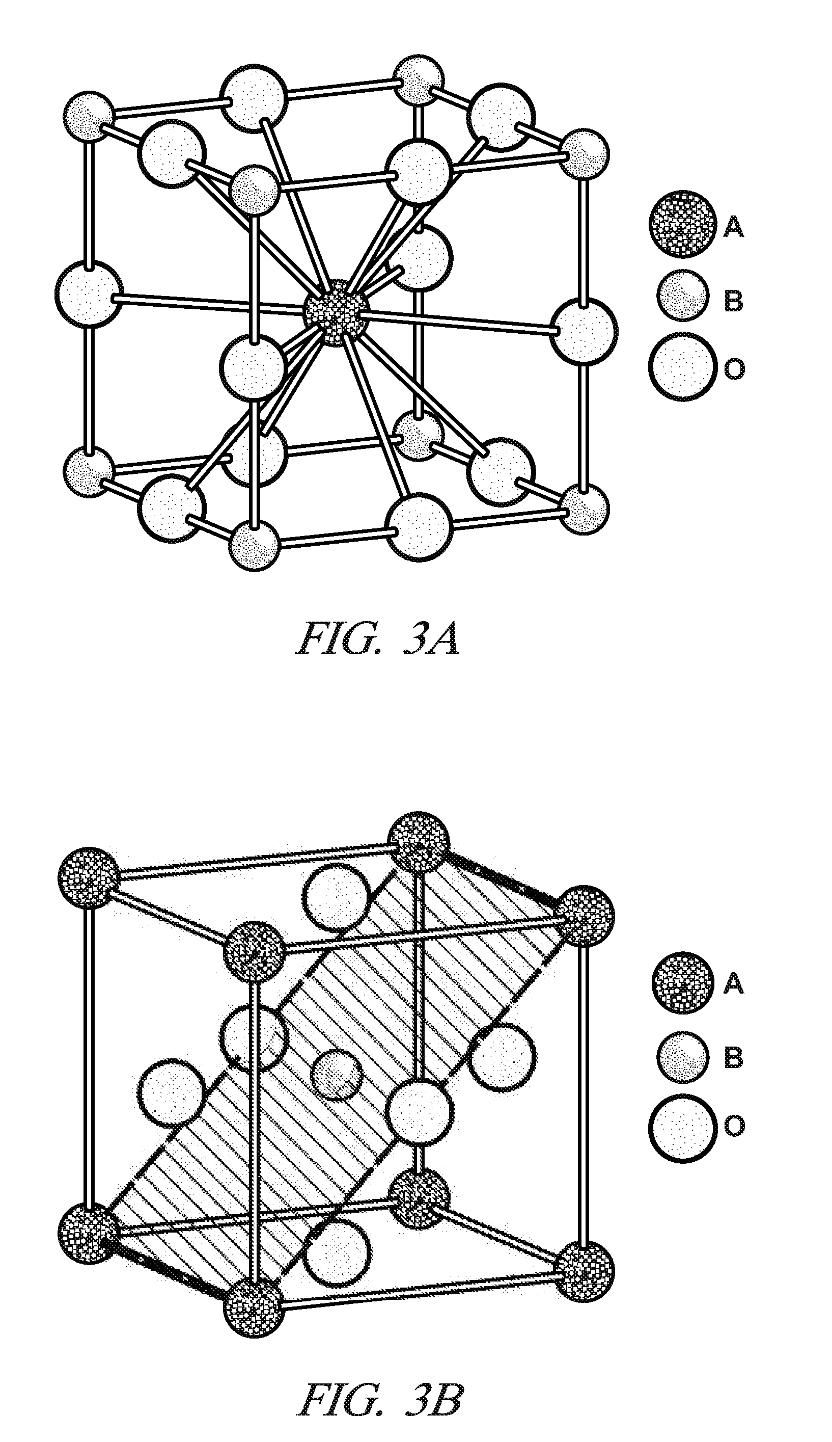 Sulfur-tolerant perovskite NOx oxidation catalysts