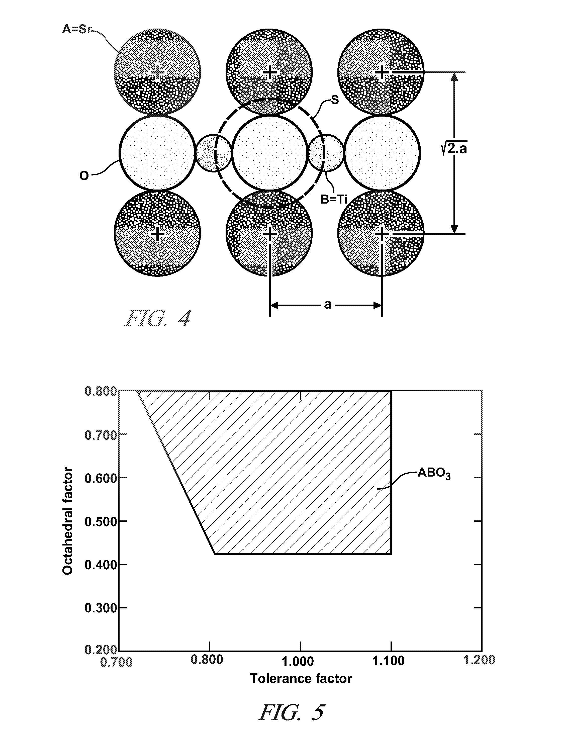 Sulfur-tolerant perovskite NOx oxidation catalysts