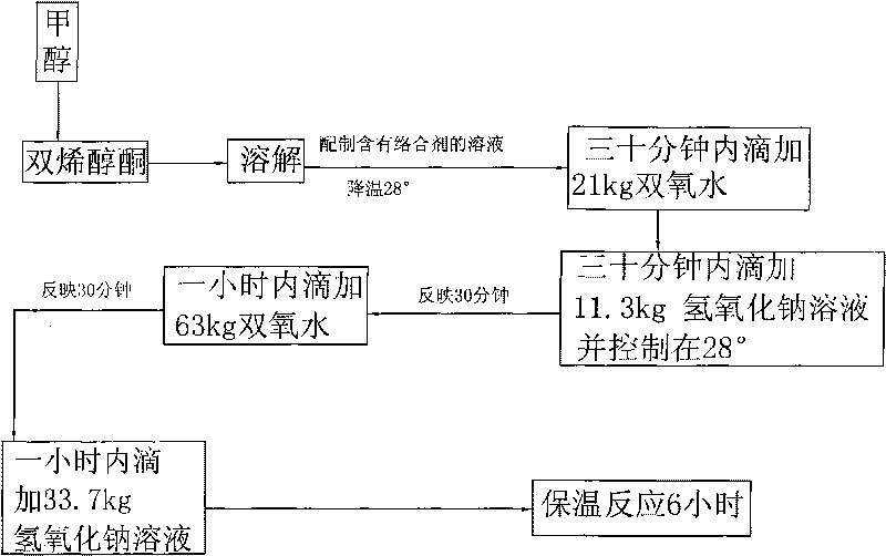 Method for producing oxygen bridge material