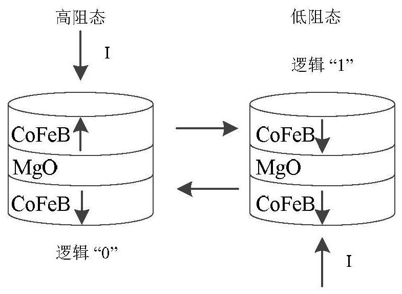 Full subtracter applying MTJ