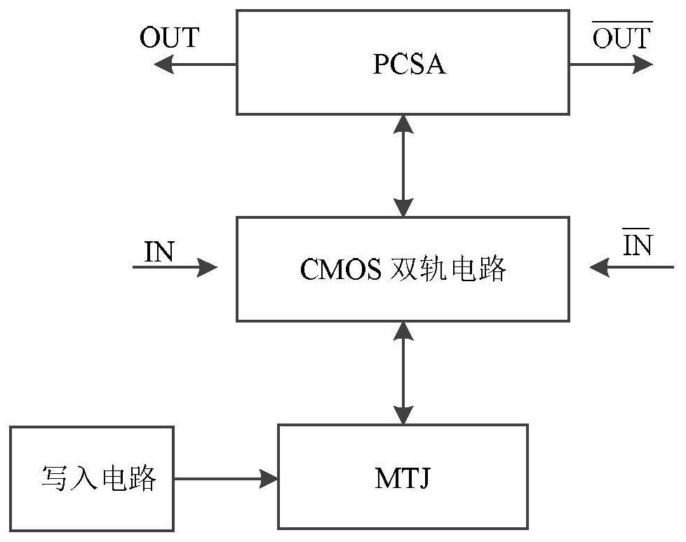 Full subtracter applying MTJ