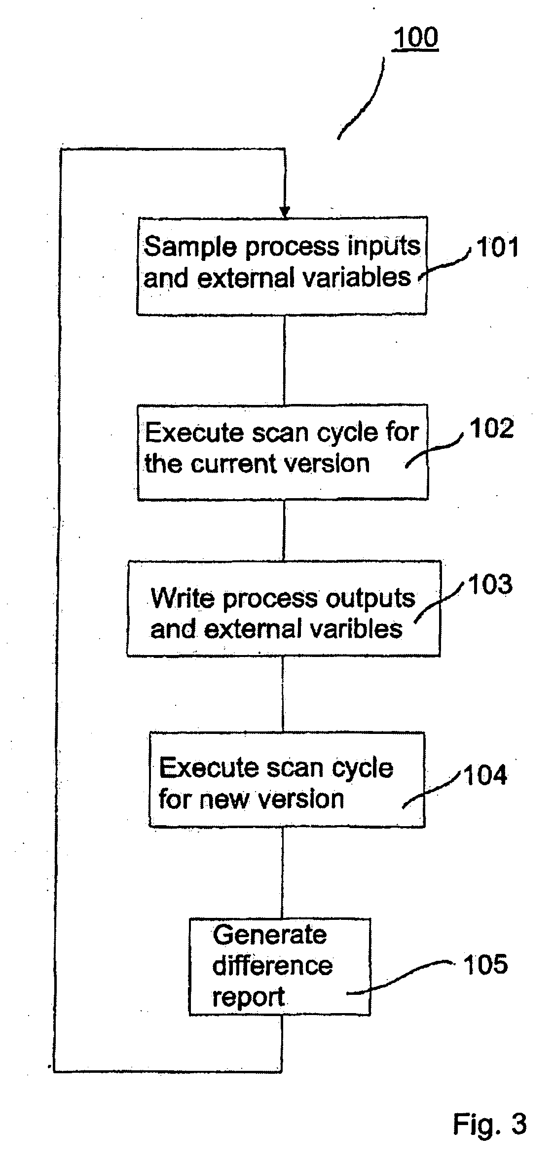 Method For Evaluating, An Automation System And a Controller