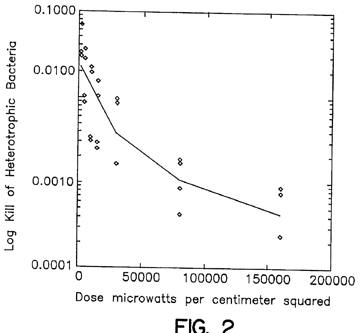 Method and apparatus for controlling zebra mussels and other bivalves using ultraviolet radiation