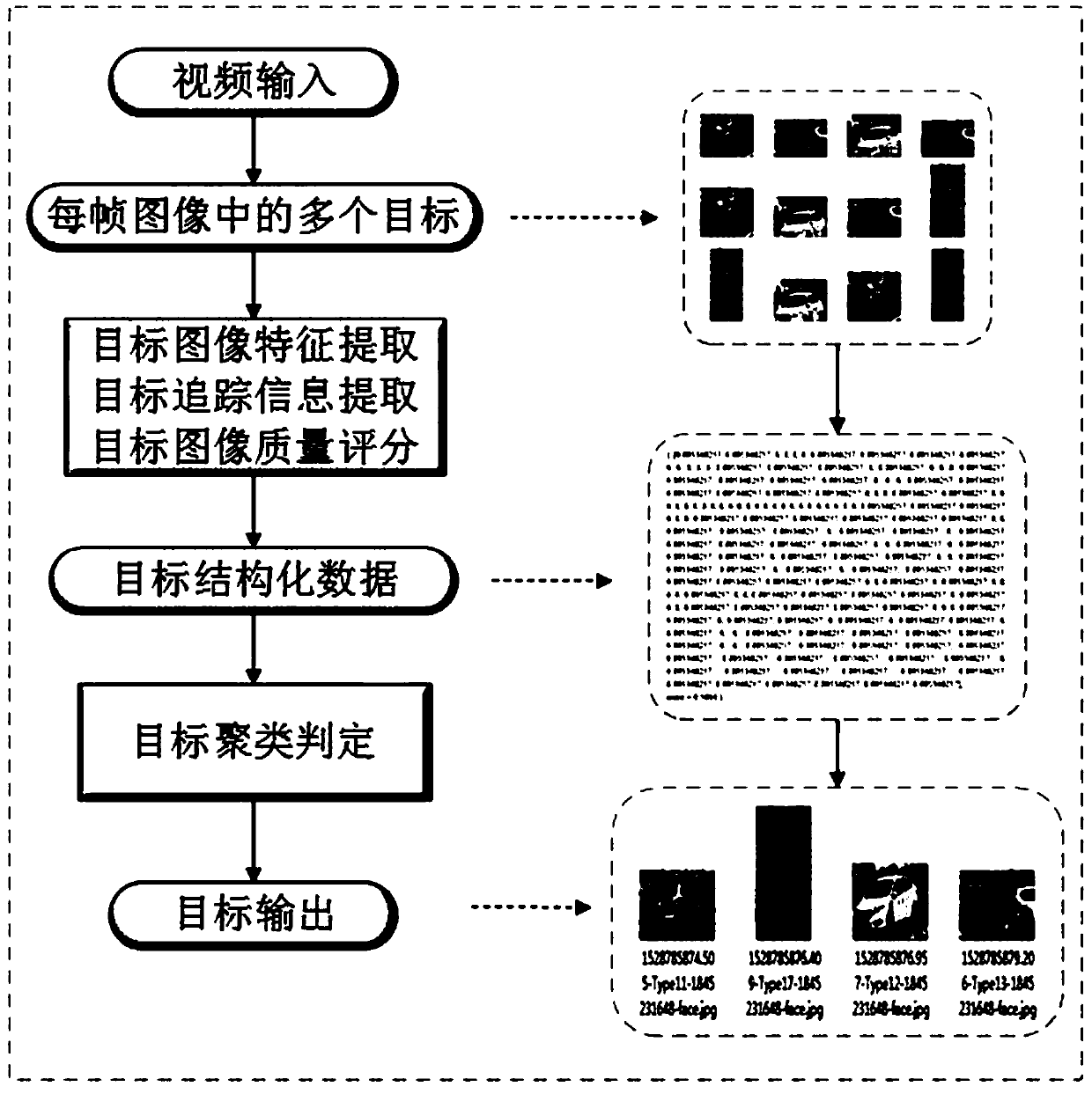 Multi-object de-duplication method for real-time video, terminal device and storage medium