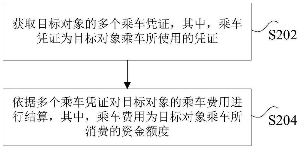 Riding fee settlement method and device, nonvolatile storage medium and processor