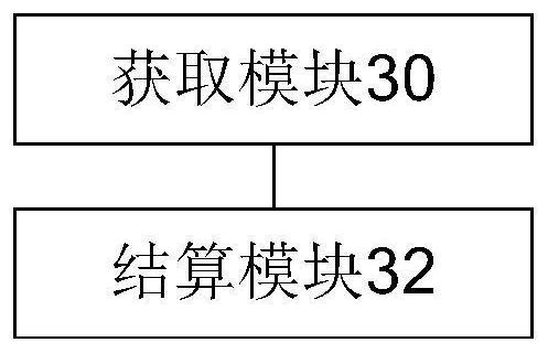 Riding fee settlement method and device, nonvolatile storage medium and processor