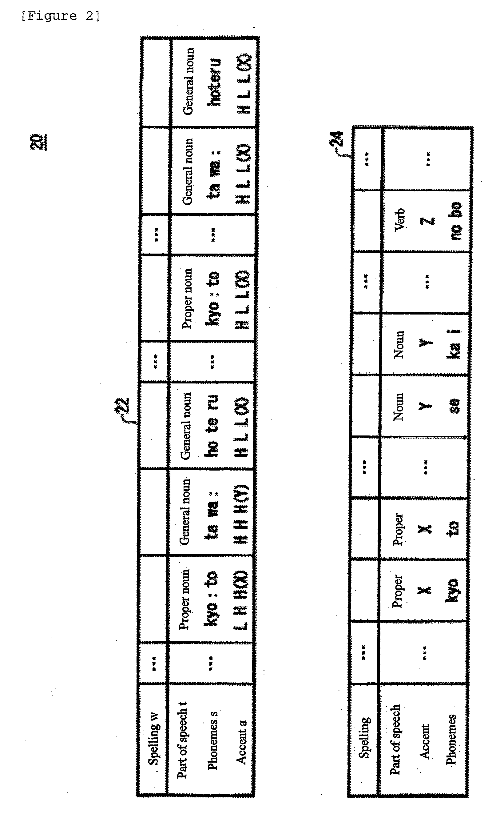 Annotating phonemes and accents for text-to-speech system