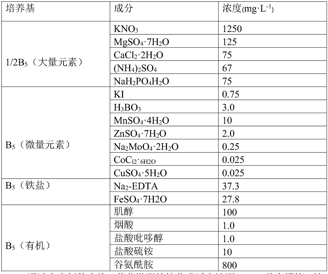 Method suitable for liquid culture of grape micro-grafted seedlings